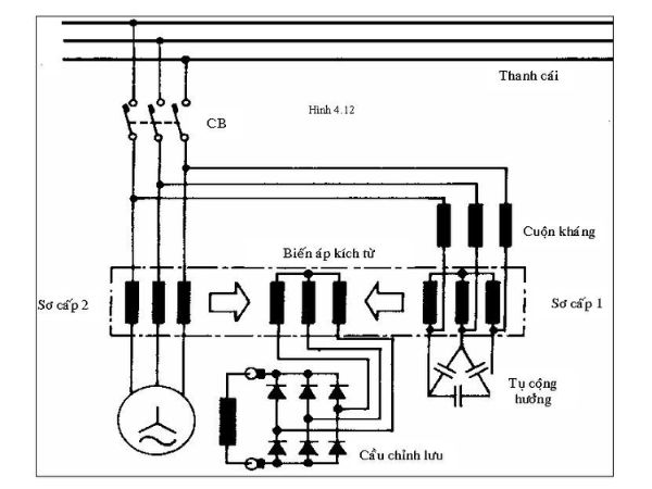 Nguyên lý hoạt động ổn áp công nghiệp 3 pha công suất dưới 50KVA