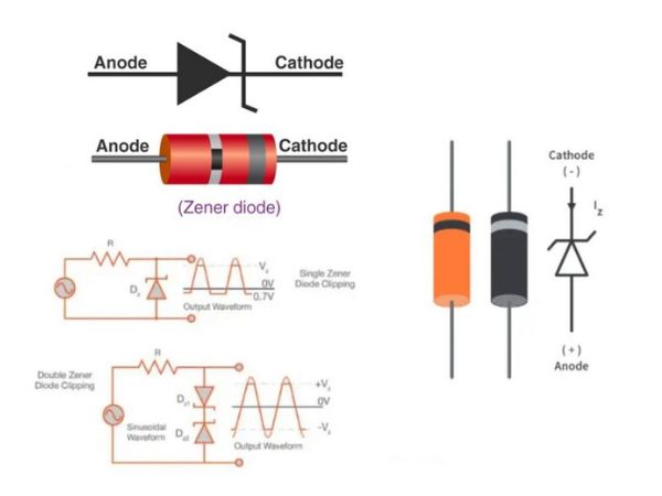 Cấu tạo của Diode Zener