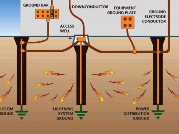 Hệ thống nối đất – Đảm bảo an toàn và ổn định cho điện năng