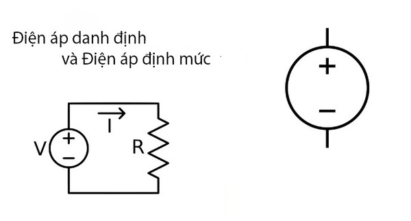 Điểm khác biệt giữa điện áp định mức và điện áp danh định là gì?