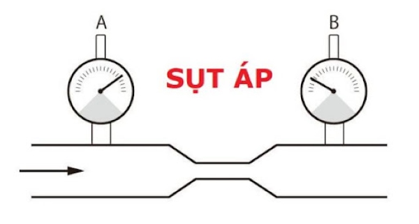 Sụt áp điện 1 chiều do điện trở gây ra