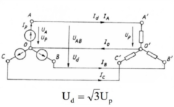 Khái niệm điện áp dây