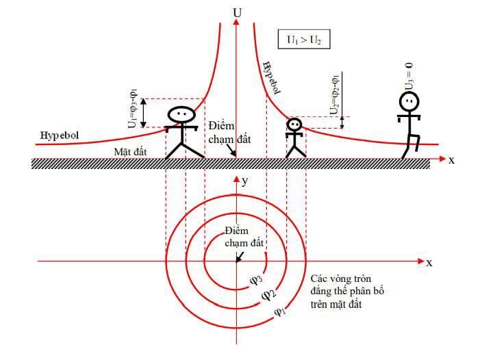 Điện áp tiếp xúc