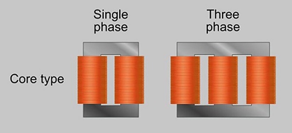 Hình ảnh máy biến áp 1 pha với biến áp 3 pha