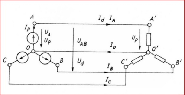 Khái niệm điện áp pha