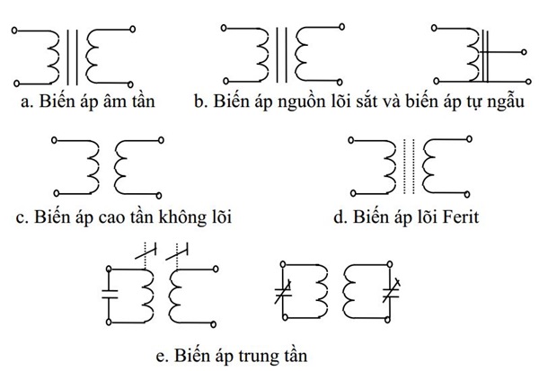 Hình ảnh ký hiệu 7 loại máy biến điện áp