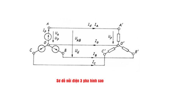 Sơ đồ nối điện 3 pha hình tam giác