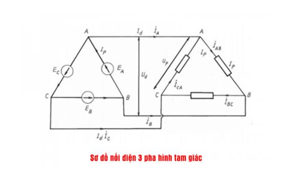 Sơ đồ nối điện 3 pha hình sao