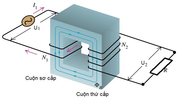 Nguyên lý hoạt động của máy biến áp