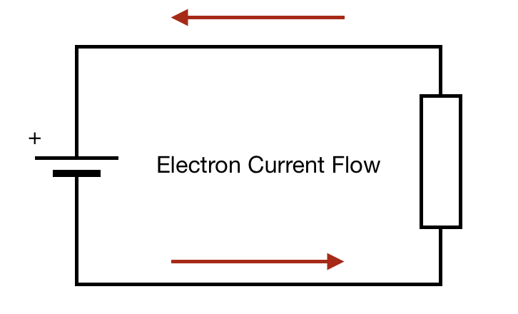 DC là dòng điện mà các electron luôn di chuyển theo một hướng cố định