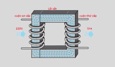 Cuộn sơ cấp đảm nhận vai trò nhận năng lượng điện từ nguồn cấp ban đầu