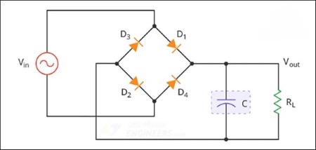 Mạch chỉnh lưu giúp đổi dòng điện xoay chiều (AC) thành dòng điện một chiều (DC)