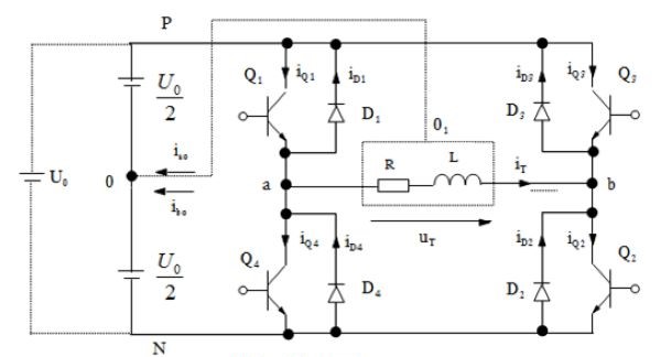 Sơ đồ điều khiển bộ mạch nghịch lưu