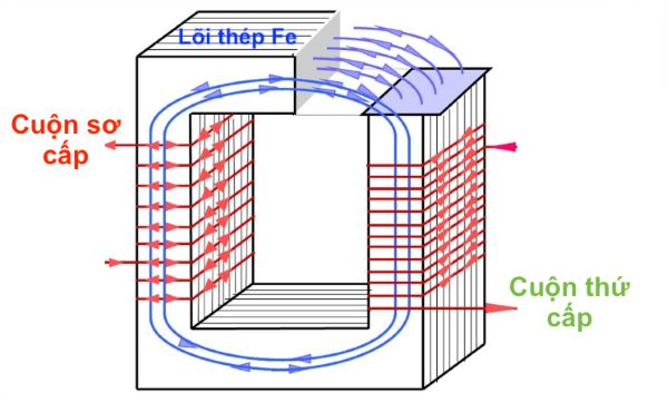 Hướng dẫn về cách quấn biến áp cách ly