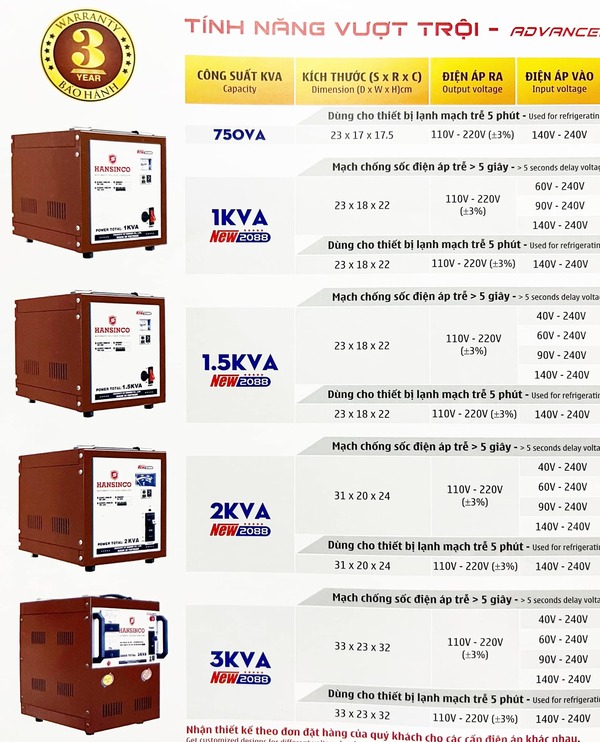 HANSINCO cung cấp các dòng ổn áp chất lượng cao
