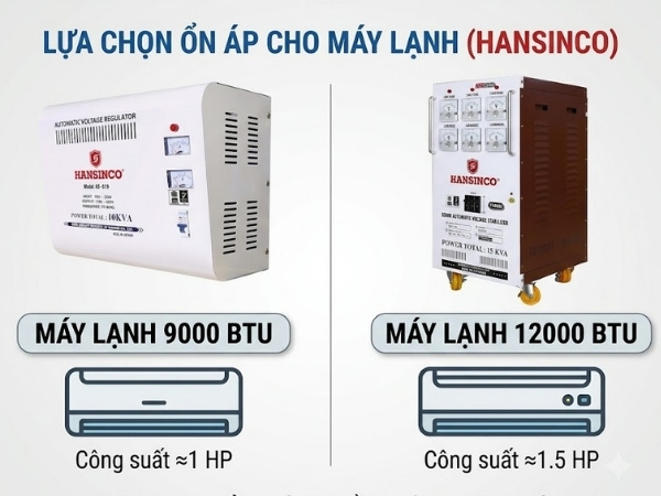 Công suất ổn áp tham khảo cho 3 máy lạnh